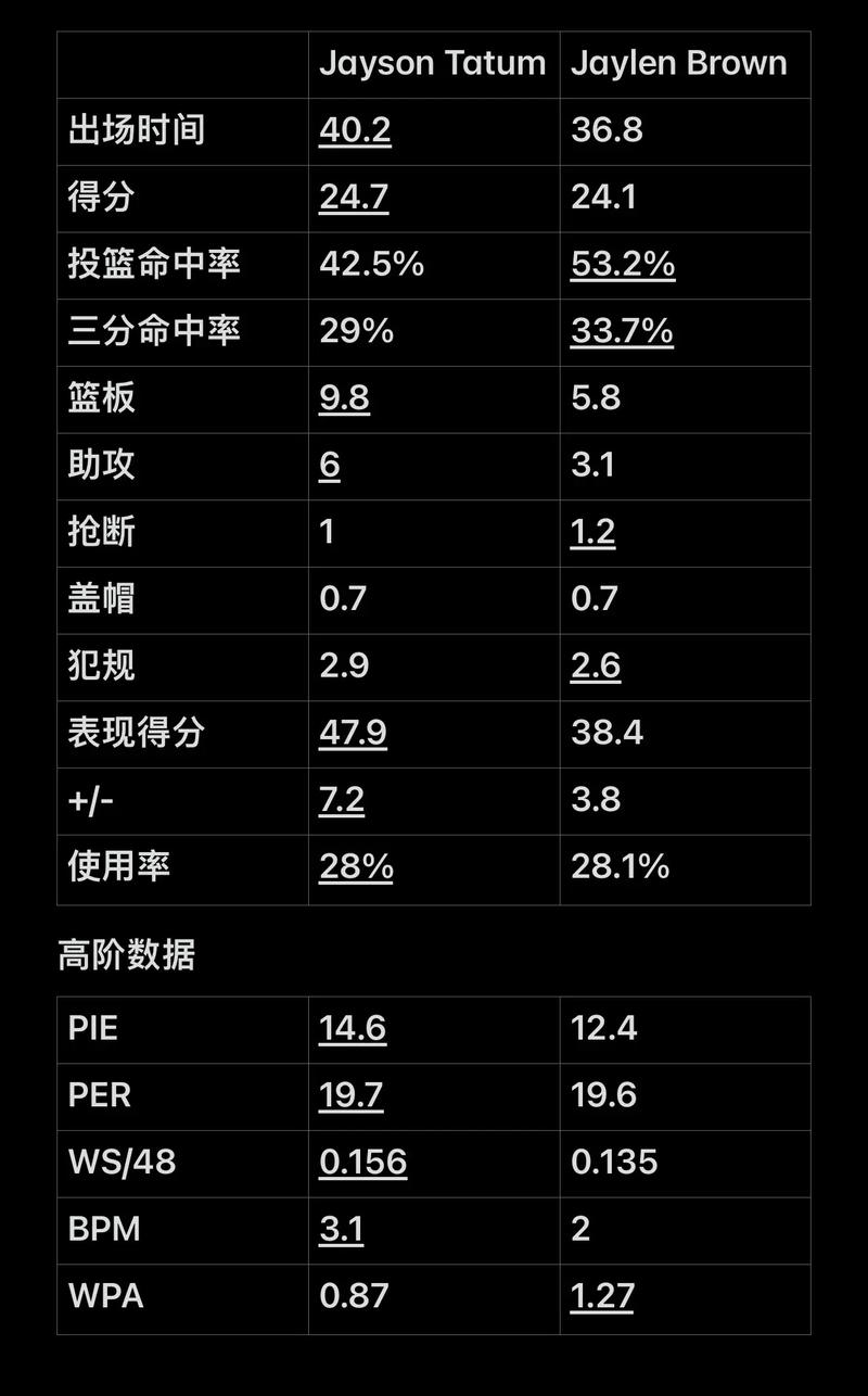 将经济差